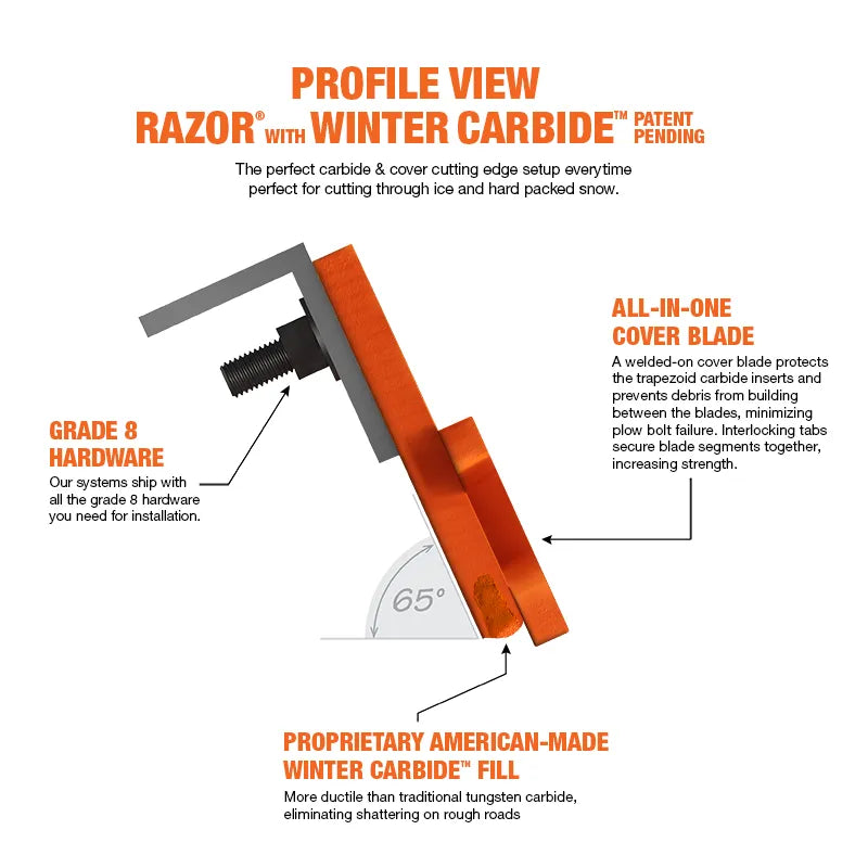 https://www.winterequipment.com/wp-content/uploads/2025/09/Razor-Winter-Carbide-Annotated-Profile-4.webp