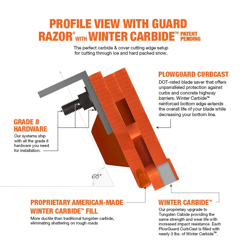 https://www.winterequipment.com/wp-content/uploads/2025/09/Razor-Winter-Carbide-CurbCast-PROFILE-annotatoed-4.webp