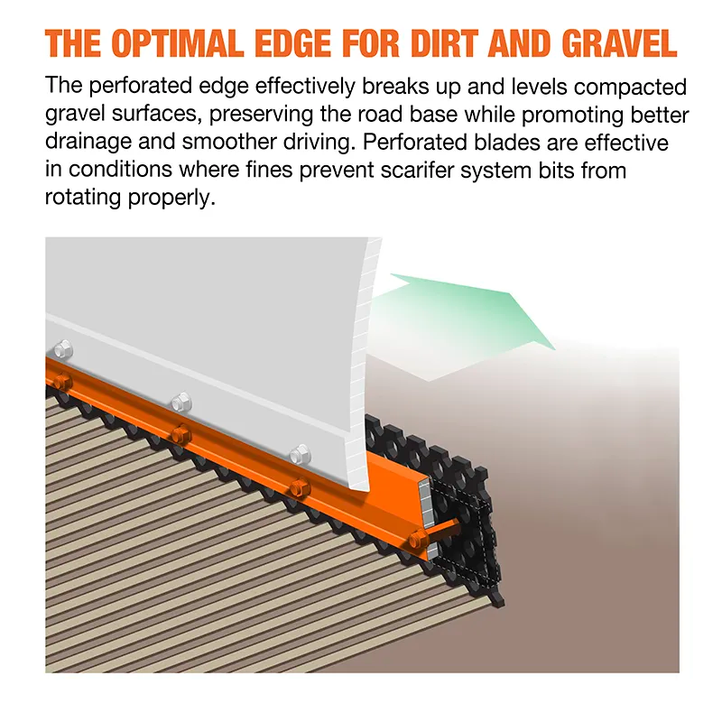 https://www.winterequipment.com/wp-content/uploads/2022/01/Valkyrie-perforated-motor-grader-blade-system-performance.webp