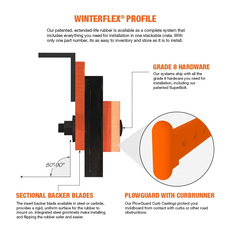 https://www.winterequipment.com/wp-content/uploads/2022/01/WinterFLEX-PROFILE-2.webp