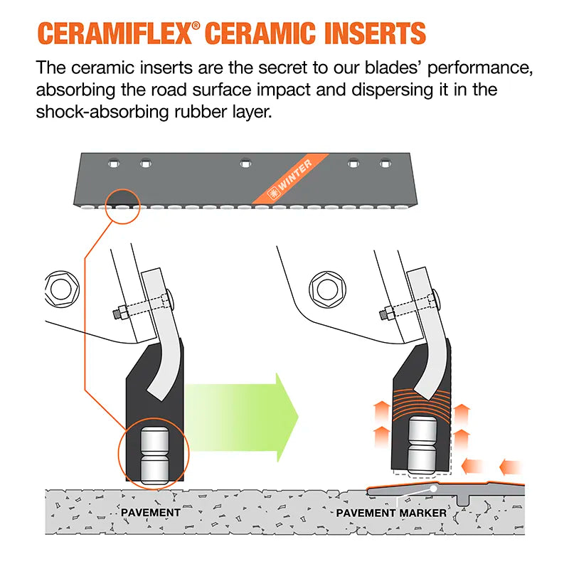 https://www.winterequipment.com/wp-content/uploads/2022/01/ceramiflex-ceramic-insert-profile-cutaway.webp