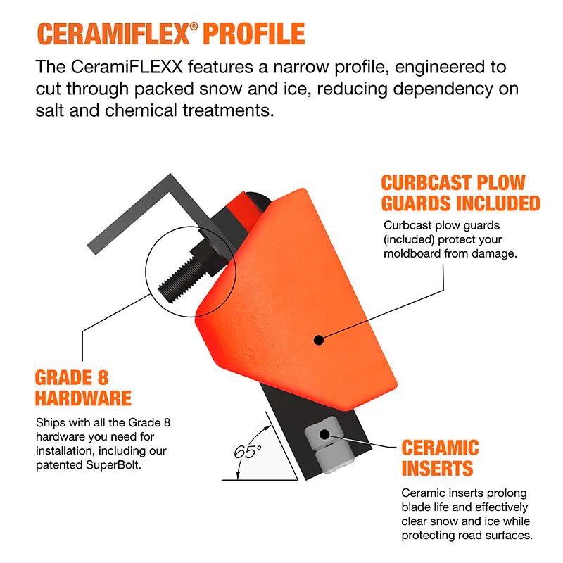 https://www.winterequipment.com/wp-content/uploads/2022/01/ceramiflex-profile-annotated.webp