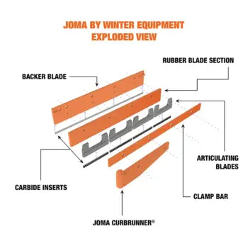 https://www.winterequipment.com/wp-content/uploads/2022/01/joma-6000-articulating-cutting-edge-system-exploded-view-350x350.webp