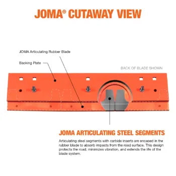 https://www.winterequipment.com/wp-content/uploads/2022/01/joma-section-carbide-cutaway-350x350.webp