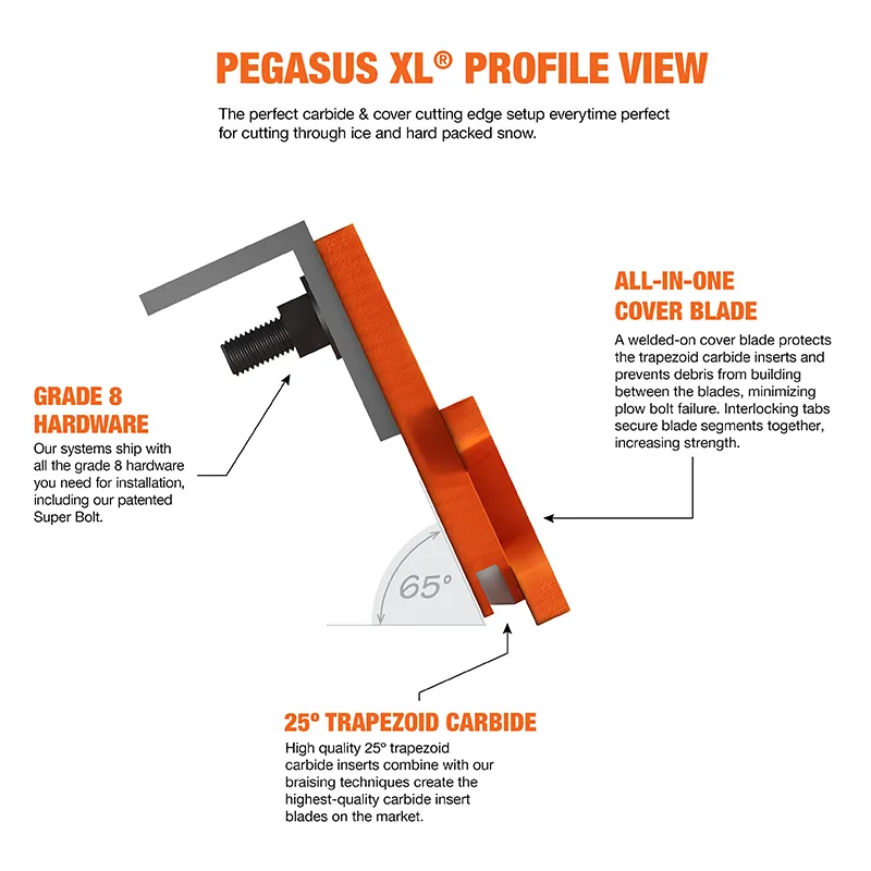 https://www.winterequipment.com/wp-content/uploads/2024/04/pegasus-xl-blade-annotated-profile-view.webp