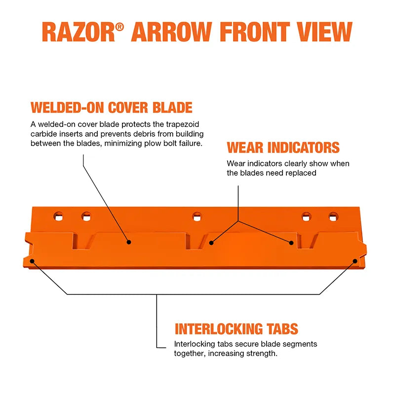 https://www.winterequipment.com/wp-content/uploads/2022/01/razor-arrow-blade-annotated-front-view-1.webp
