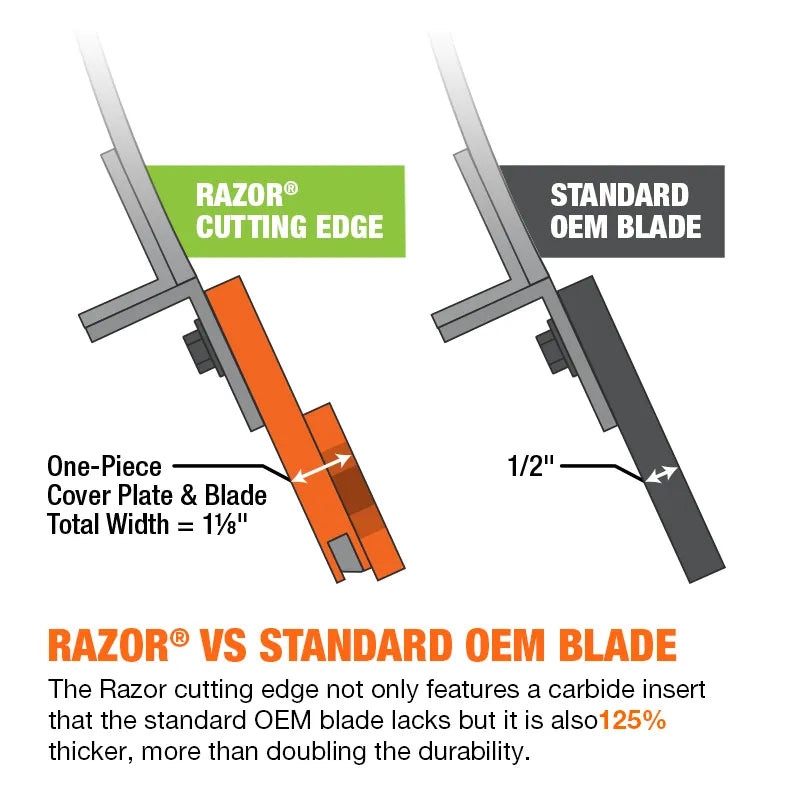 https://www.winterequipment.com/wp-content/uploads/2022/01/razor-vs-standard-oem-blade.webp