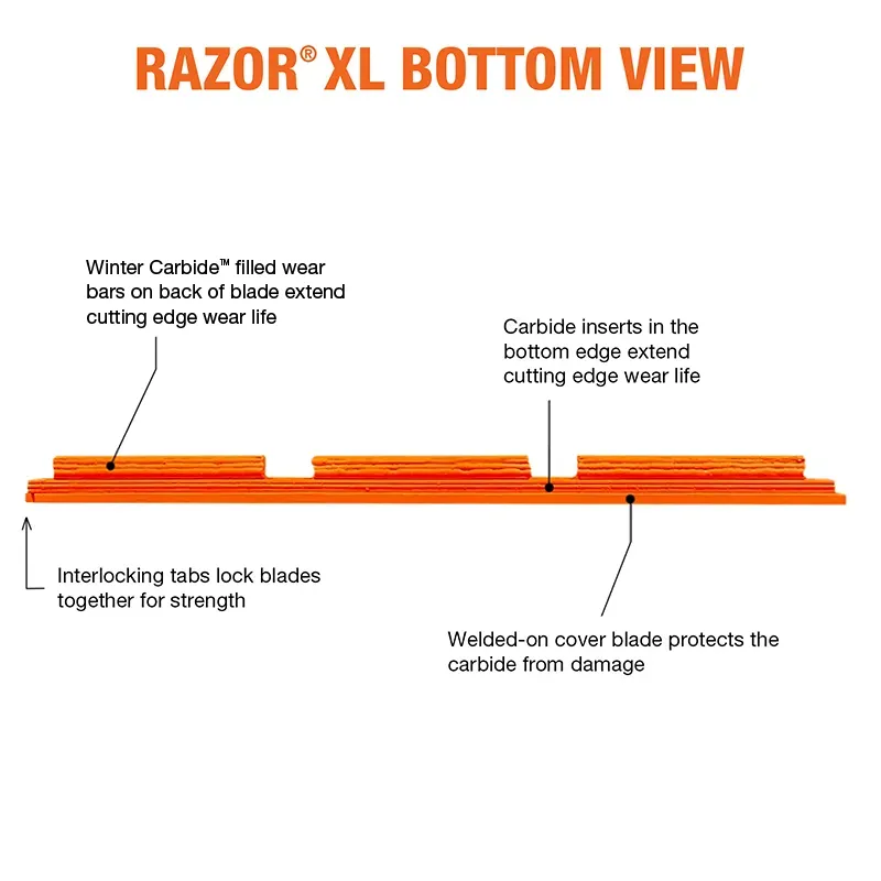 https://www.winterequipment.com/wp-content/uploads/2022/01/razor-xl-blade-annotated-bottom-view-1.webp