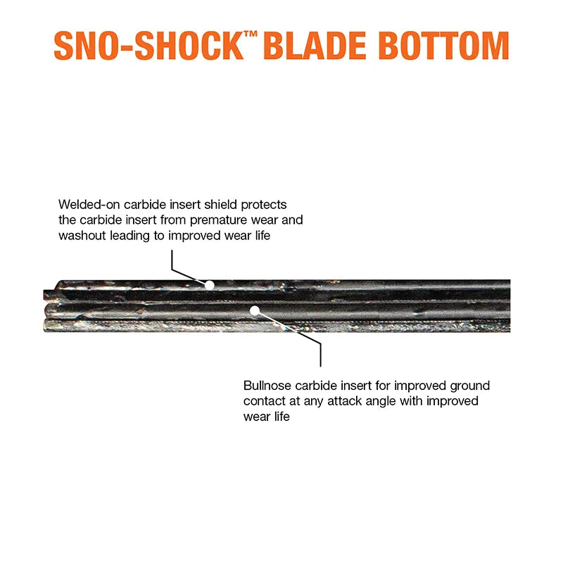 https://www.winterequipment.com/wp-content/uploads/2022/01/sno-shock-bottom-view-annotated.webp