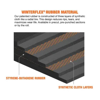 https://www.winterequipment.com/wp-content/uploads/2022/02/winterFlex-rubber-material-layers-350x350.webp