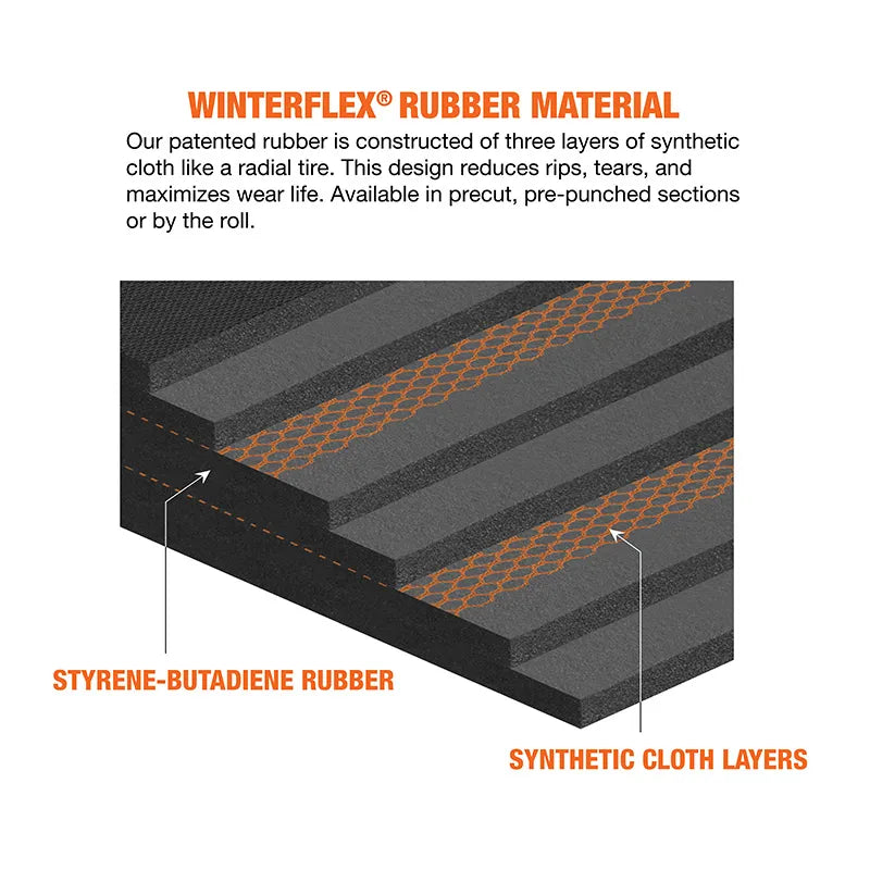 https://www.winterequipment.com/wp-content/uploads/2022/02/winterFlex-rubber-material-layers.webp