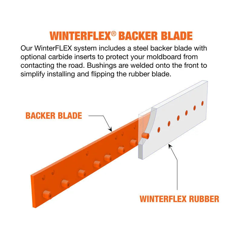 https://www.winterequipment.com/wp-content/uploads/2022/01/winterflex-backer-blade-feature.webp
