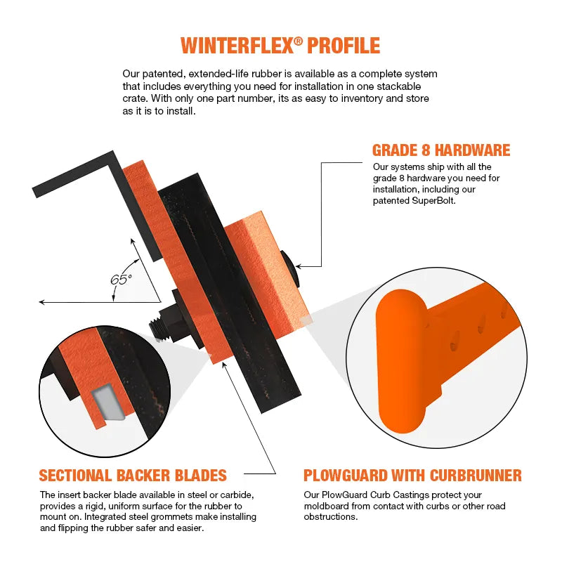 https://www.winterequipment.com/wp-content/uploads/2022/01/winterflex-profile-1.webp